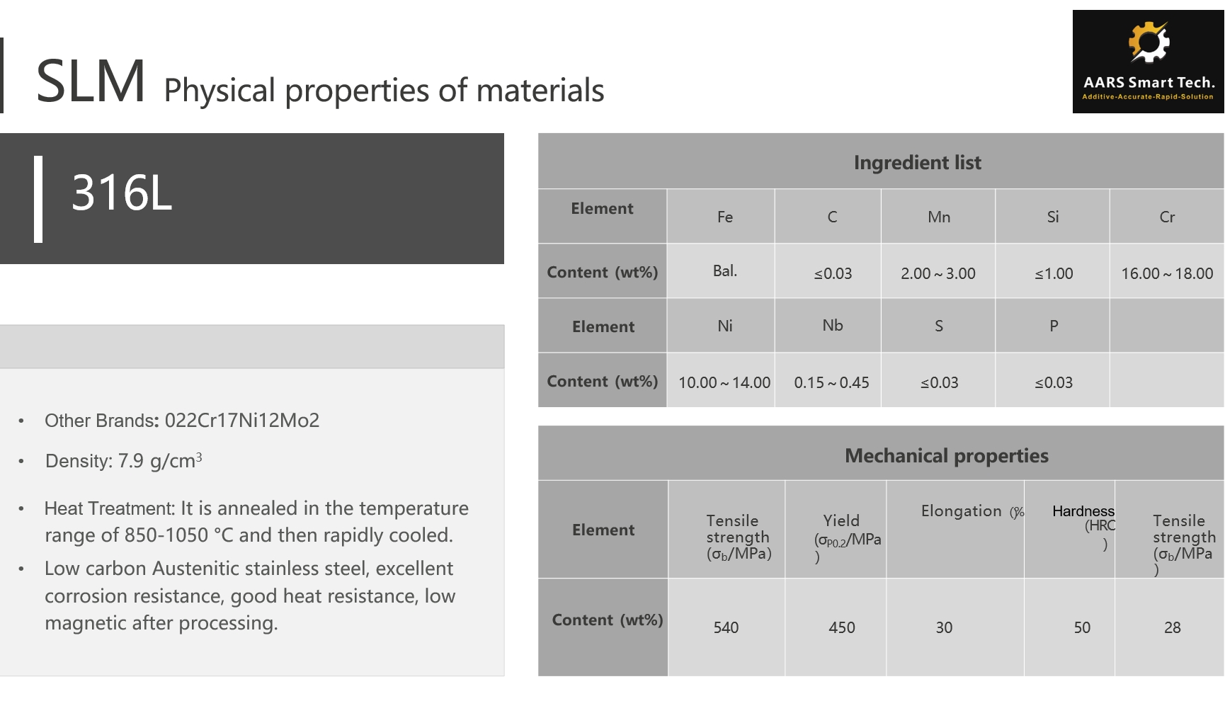 Materials